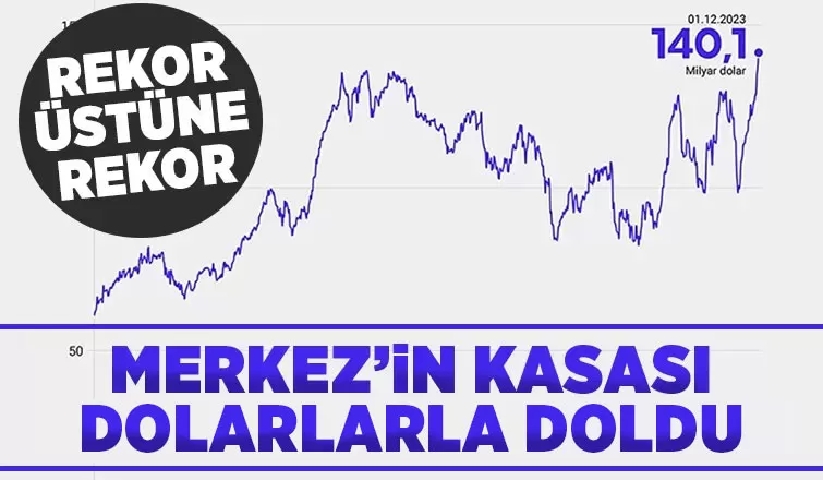 TCMB rezervleri rekor kırdı! Rezerv 140,1 milyar dolara çıktı