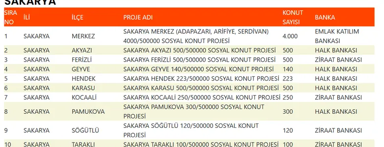 TOKİ'nin Sakarya'da yapacağı konutların kura tarihi belli oldu