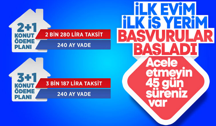 TOKİ sosyal konut projesi başvuruları başladı