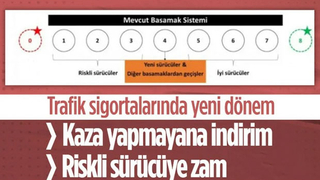 Trafik sigortası yol haritası belli oldu