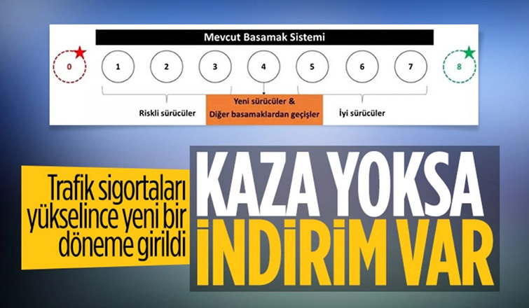 Trafik sigortasında kişi temelli poliçe dönemi