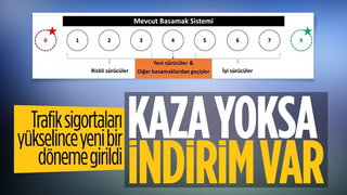 Trafik sigortasında kişi temelli poliçe dönemi