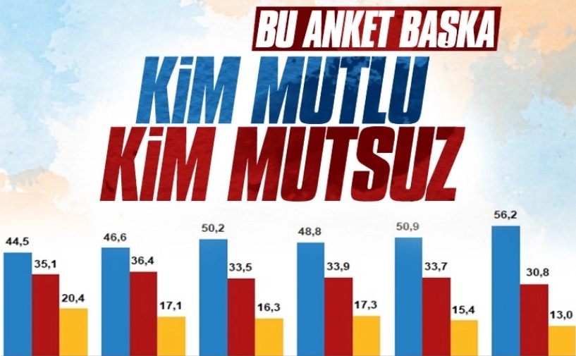 TÜİK'e göre Türkiye'nin yüzde 16'sı mutsuz