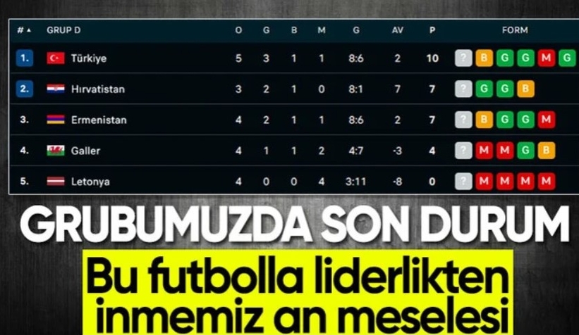 Türkiye maç fazlasıyla liderliğini sürdürdü