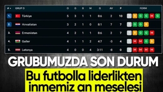 Türkiye maç fazlasıyla liderliğini sürdürdü