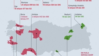 Türkiye'nin nüfus haritası çıkarıldı