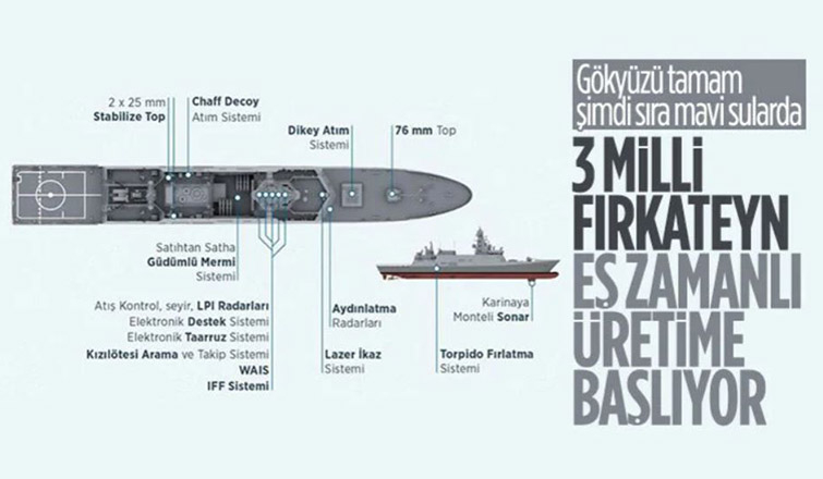 Türkiye, üç milli fırkateyni üç farklı tersanede eş zamanlı üretecek
