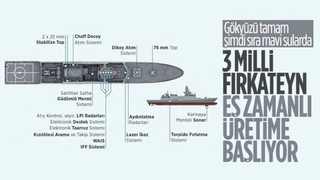 Türkiye, üç milli fırkateyni üç farklı tersanede eş zamanlı üretecek