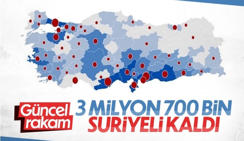 Türkiye’de yaşayan Suriyeli sayısını açıkladı