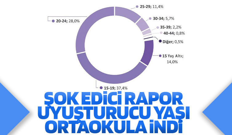 Uyuşturucu yaşı ortaokula indi