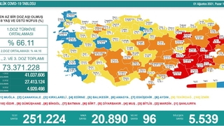  Vaka sayıları açıklandı; Bakan Koca'da iki kritik uyarı