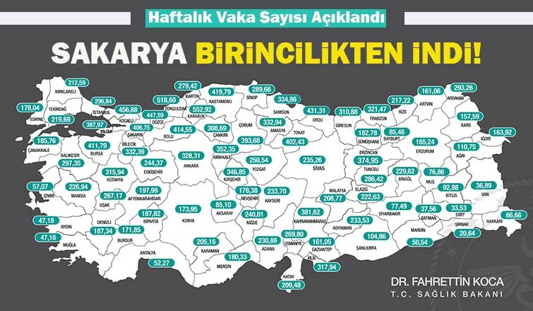 Vaka sayıları açıklandı; Sakarya için dikkat çeken detay