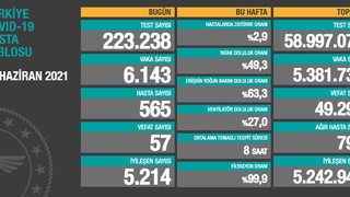 Vaka sayıları arttı