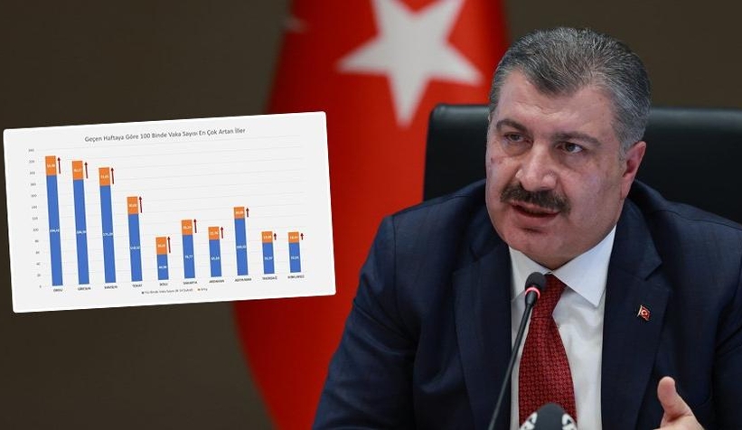 Vaka sayısı en çok artan iller açıklandı; Sakarya'da var