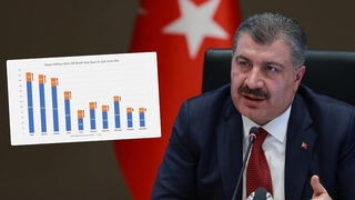 Vaka sayısı en çok artan iller açıklandı; Sakarya'da var