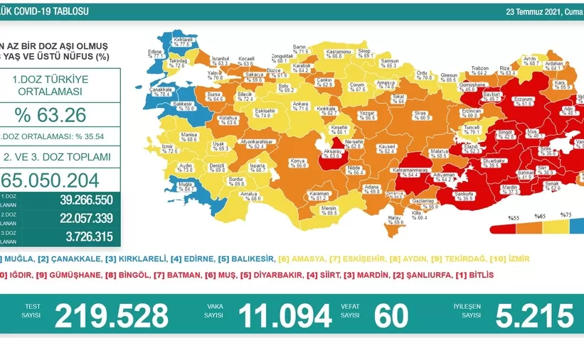 Vaka sayısı patladı