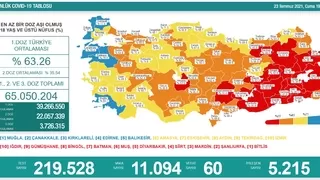 Vaka sayısı patladı