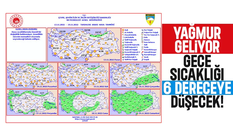 Yağmur geliyor