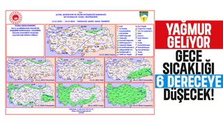 Yağmur geliyor