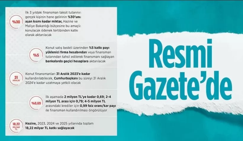 Yeni Konut Finansman Programı'na ilişkin kanun yürürlükte