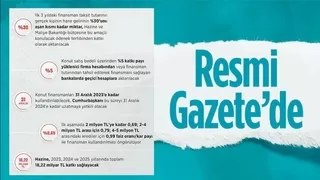 Yeni Konut Finansman Programı'na ilişkin kanun yürürlükte