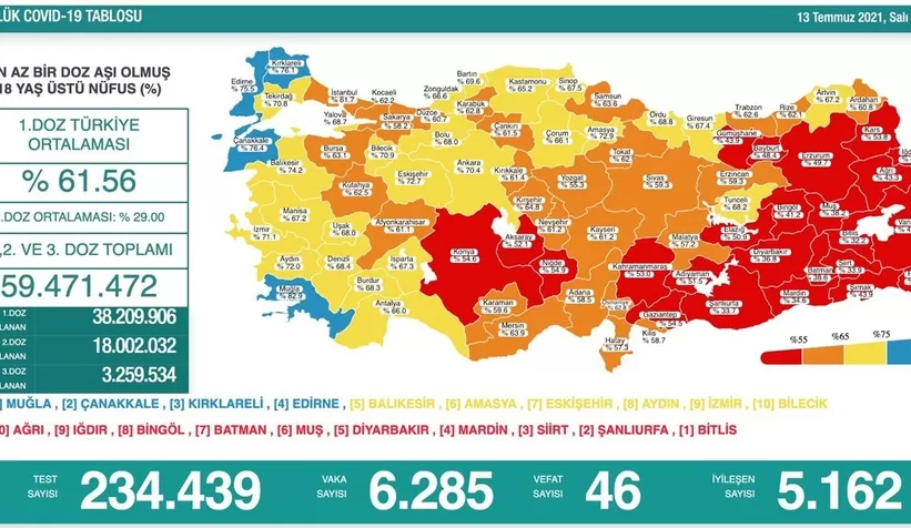 Yeni vaka sayısında büyük artış