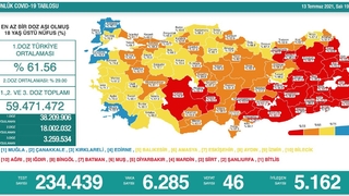 Yeni vaka sayısında büyük artış