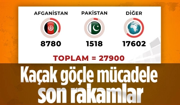 Yılbaşından bu yana sınır dışı edilen göçmen sayısı 27 bini aştı