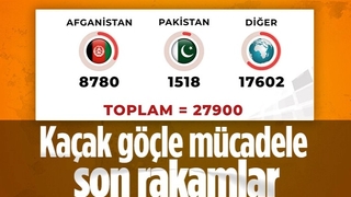Yılbaşından bu yana sınır dışı edilen göçmen sayısı 27 bini aştı