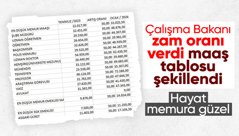 Zamlı maaş tablosu! Açıklanan zam oranına göre maaşlar şekillendi